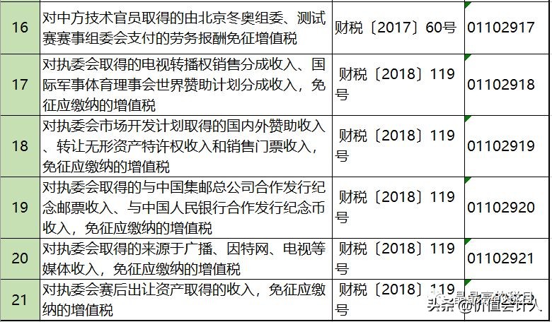增值税怎么合理减免,增值税税负最合理怎么筹划