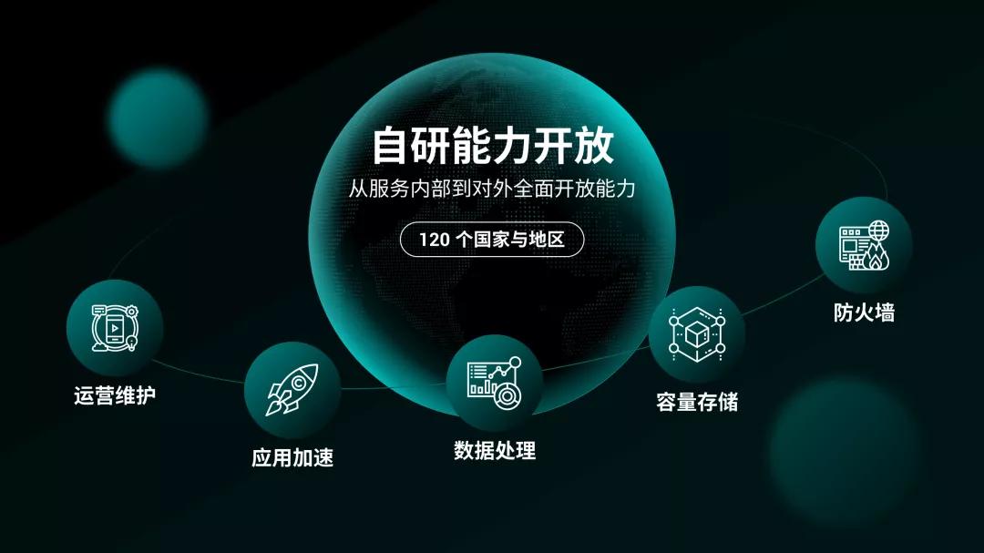 ppt图标显示不出来是怎么回事,ppt图标没有了