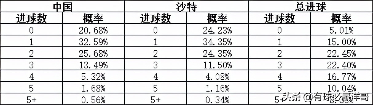 亚洲世预赛最后一轮分析,世预赛亚洲b组最新排名