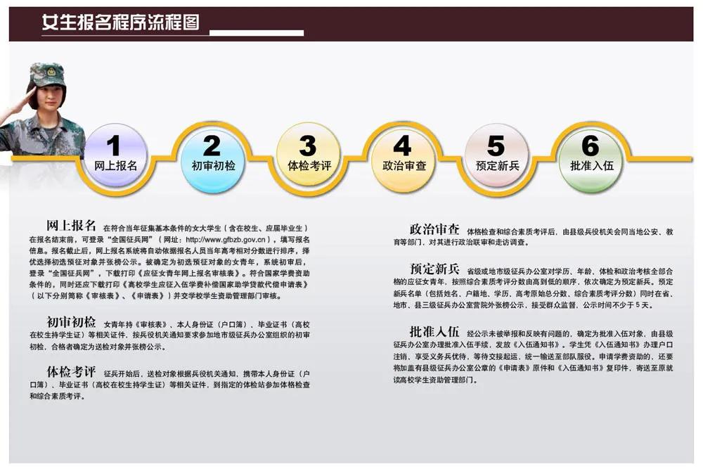火箭女兵的真实生活,火箭女兵开始参军