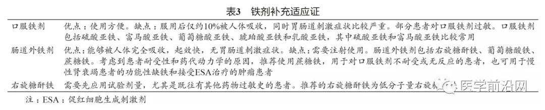 肿瘤患者化疗后贫血应该怎么办,肿瘤引起的贫血能化疗吗