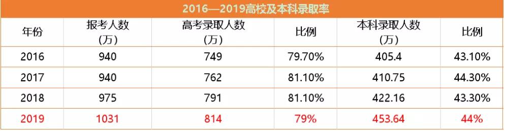 郑州8大新学区，11所学校谁是“水货”，对口学校深度解析！