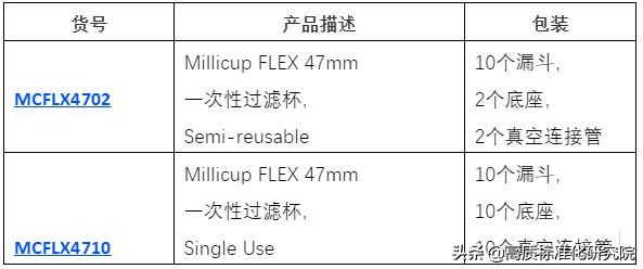 如何清洗过滤系统,高效过滤器如何清洗