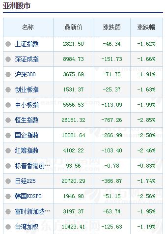 人民币汇率破7的对油价影响,人民币汇率破7会带来哪些影响