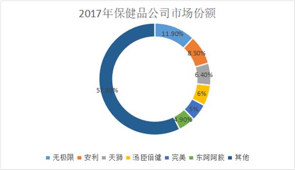 保健品！我劝你善良