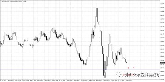 外汇天眼外盘,外汇原油晚间思路