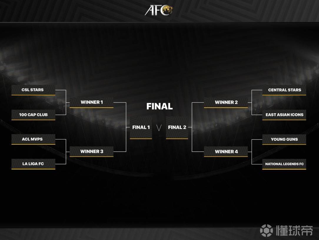 中超十佳门将曾诚,亚足联成员一览表