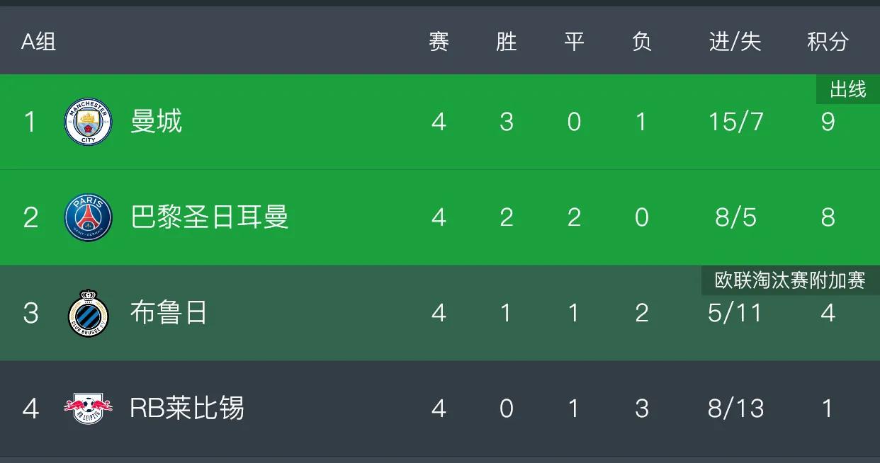 欧冠11.30比赛结果,欧冠小组赛11:25