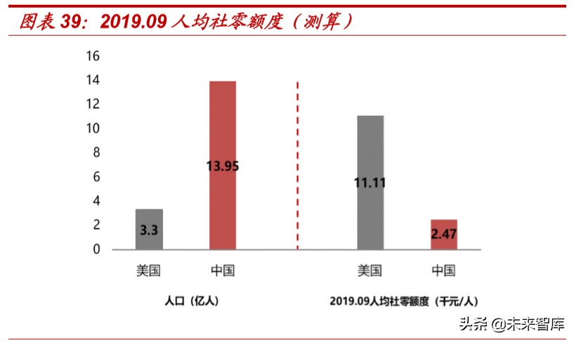 折扣零售行业的深度报告,折扣行业深度报告