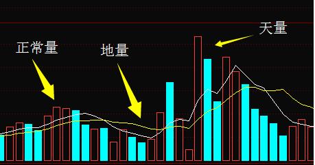 成交量的精髓讲解,成交量实战教学视频