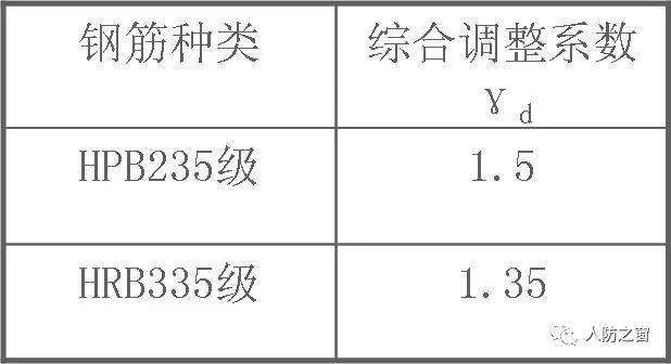 地下室人防施工通病有哪些,人防给排水九大质量通病