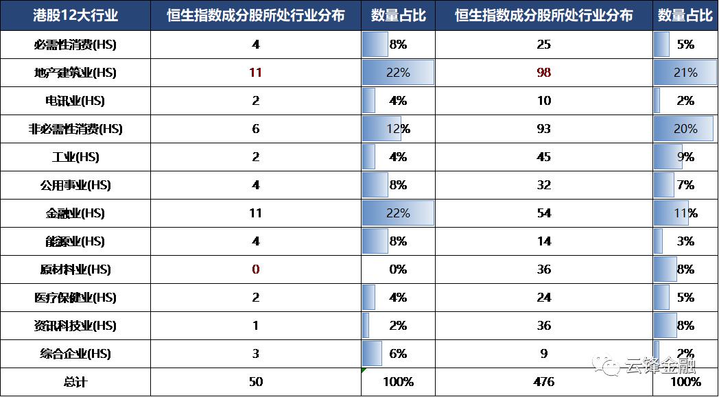 港股恒指趋势,恒指恒生指数