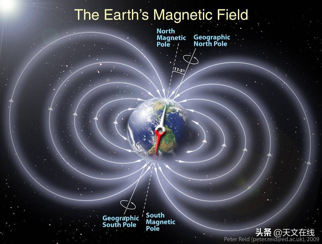 欧若拉北极光的秘密,欧若拉是南极光还是北极光