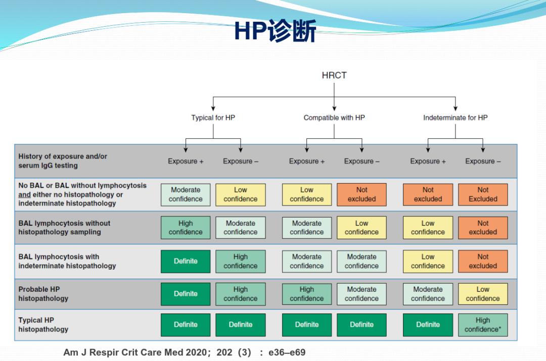 养鸽子造成皮肤真菌感染,养鸽子会得肺炎吗