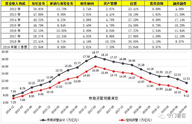 12家券商最新研判,全面解读券商行业