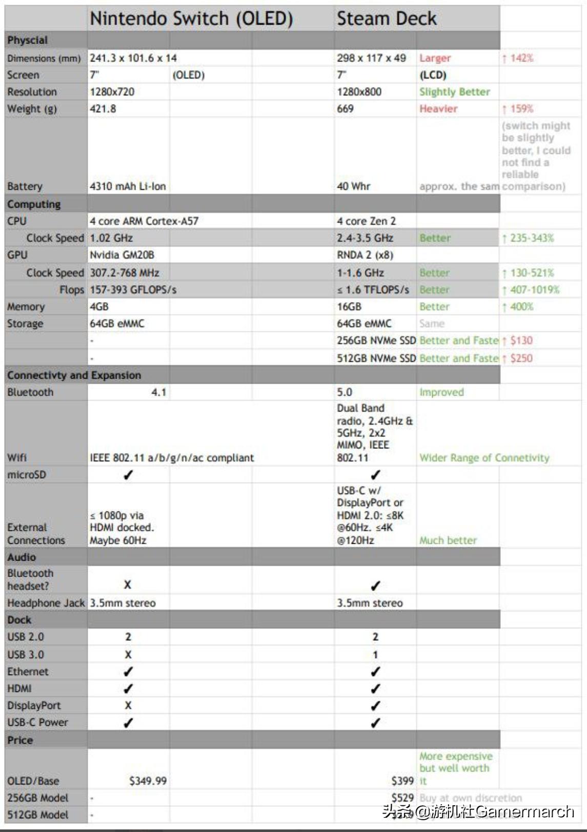 steamdeck掌机最新消息,steamdeck掌机冬促