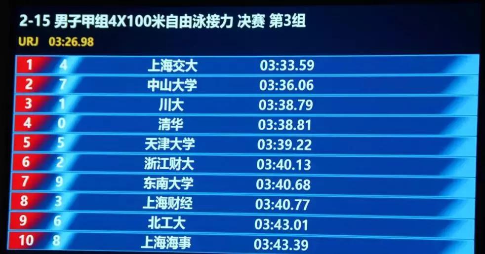 帅到炸裂！你身边的川大体育之星大揭密！