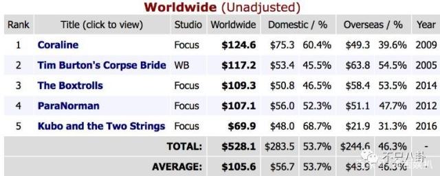 不好好工作就要去继承家产的明星,不努力就要继承亿万家产