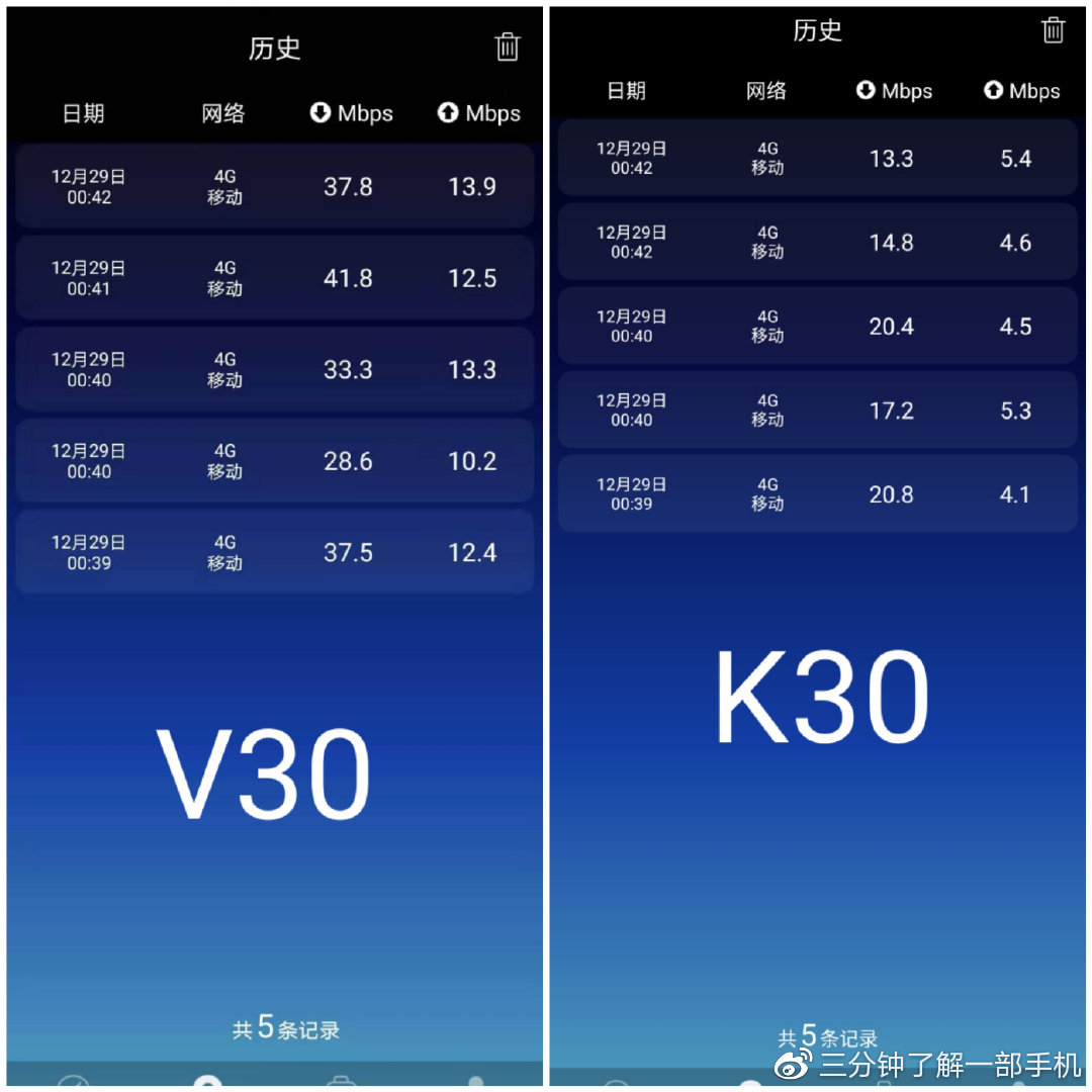 redmik305g,redmik30ultra
