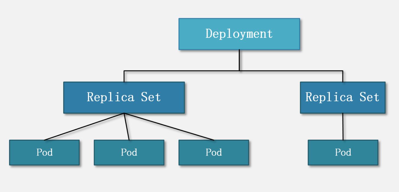 kubernetes入门基础知识,kubernetes入门知识