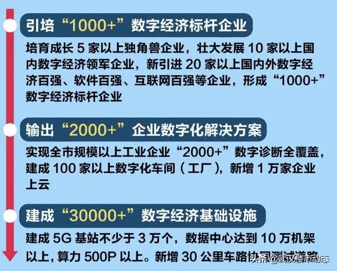 武汉地铁维修改造项目,武汉地铁在建项目