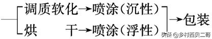 农业部对人工养殖牛蛙的最新规定,养殖牛蛙跟公司合作模式