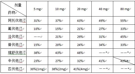 红曲米和他汀哪个降血脂好,红曲降血脂好还是他汀好