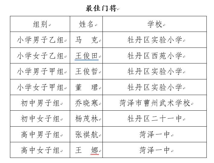 菏泽长杯校园足球联赛,菏泽第二届足球杯