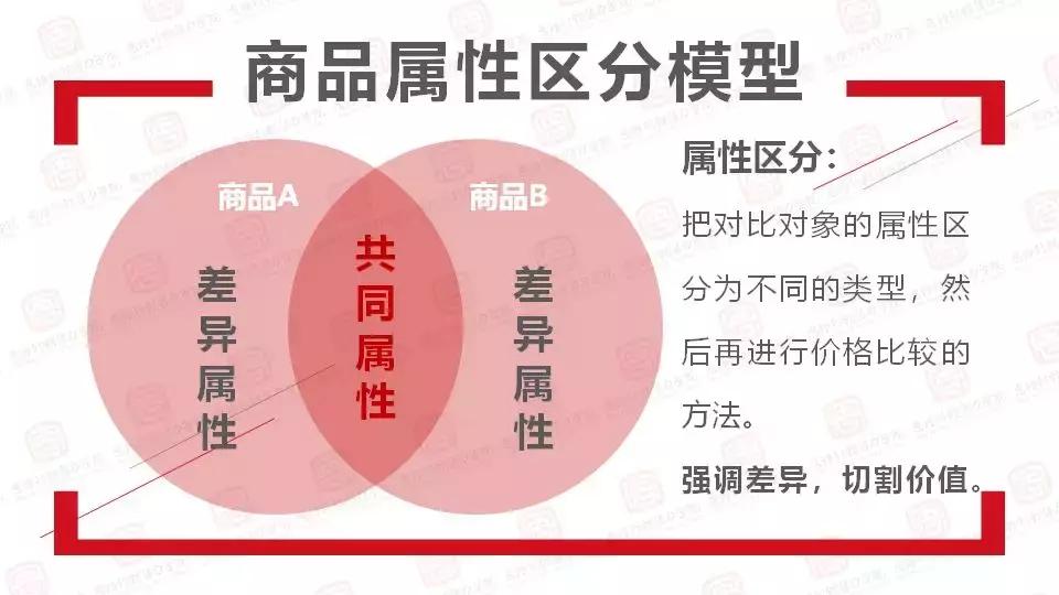 吐槽顾客嫌贵的奇葩理由,顾客买东西拍照还嫌贵怎么应对