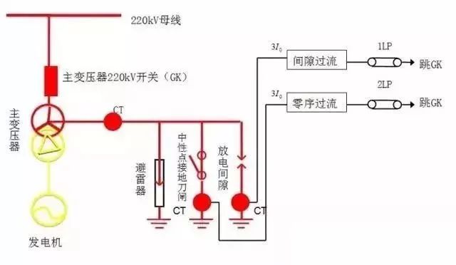 变压器中性点一般不装设防雷保护,变压器差动保护中性点接地