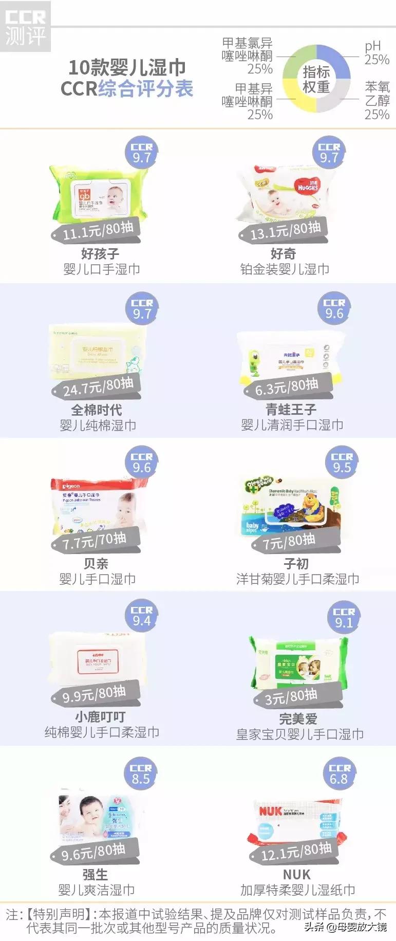 新安怡和nuk湿巾哪个好,婴儿湿巾测评微量防腐剂
