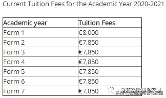 塞浦路斯所需费用,干货泰国留学费用大揭秘