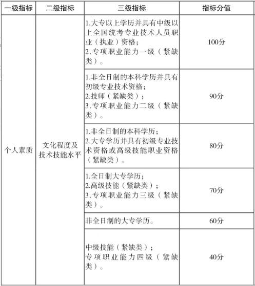 有没有办法让积分申请快一点,积分不够怎么得积分