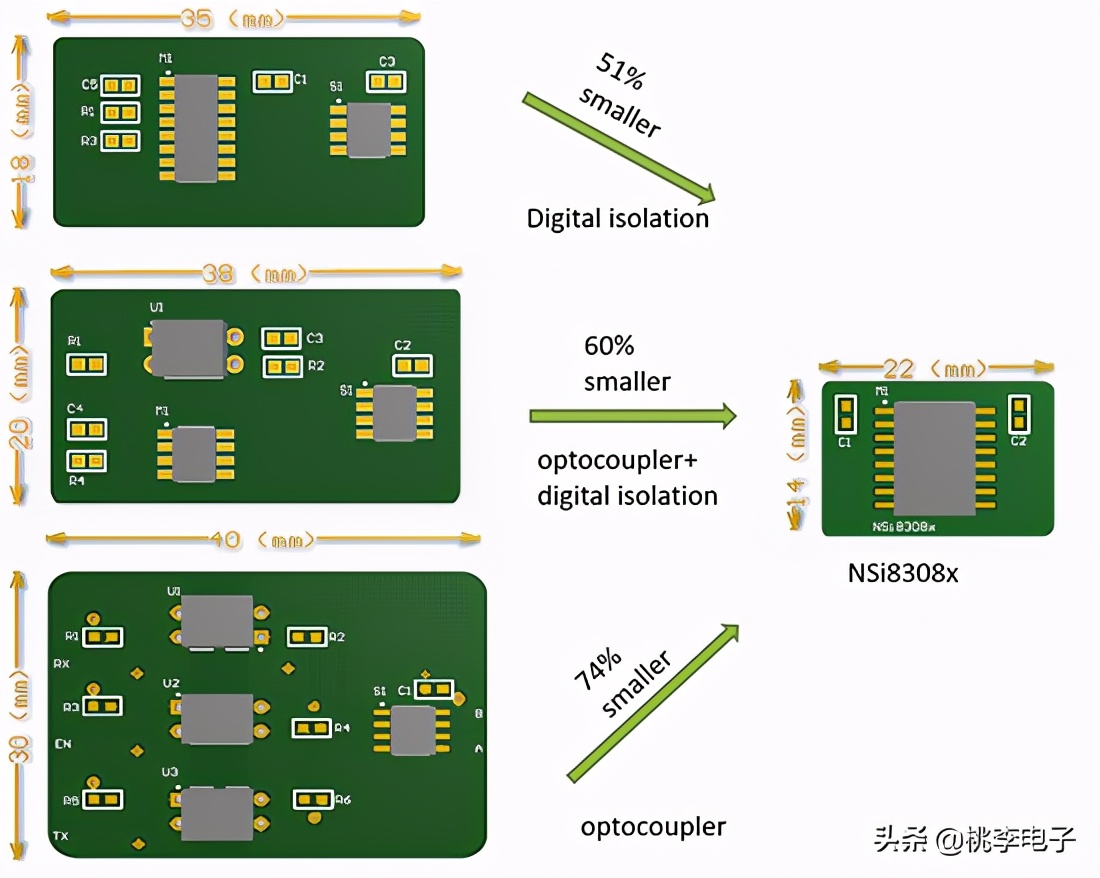 几种实现485隔离的方案,单片机与485隔离电路