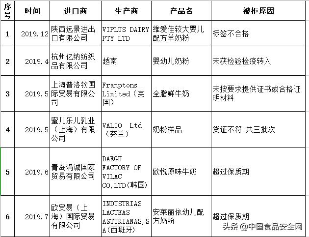 国外疫情严重进口奶粉,国外疫情如此严重进口牛奶安全吗
