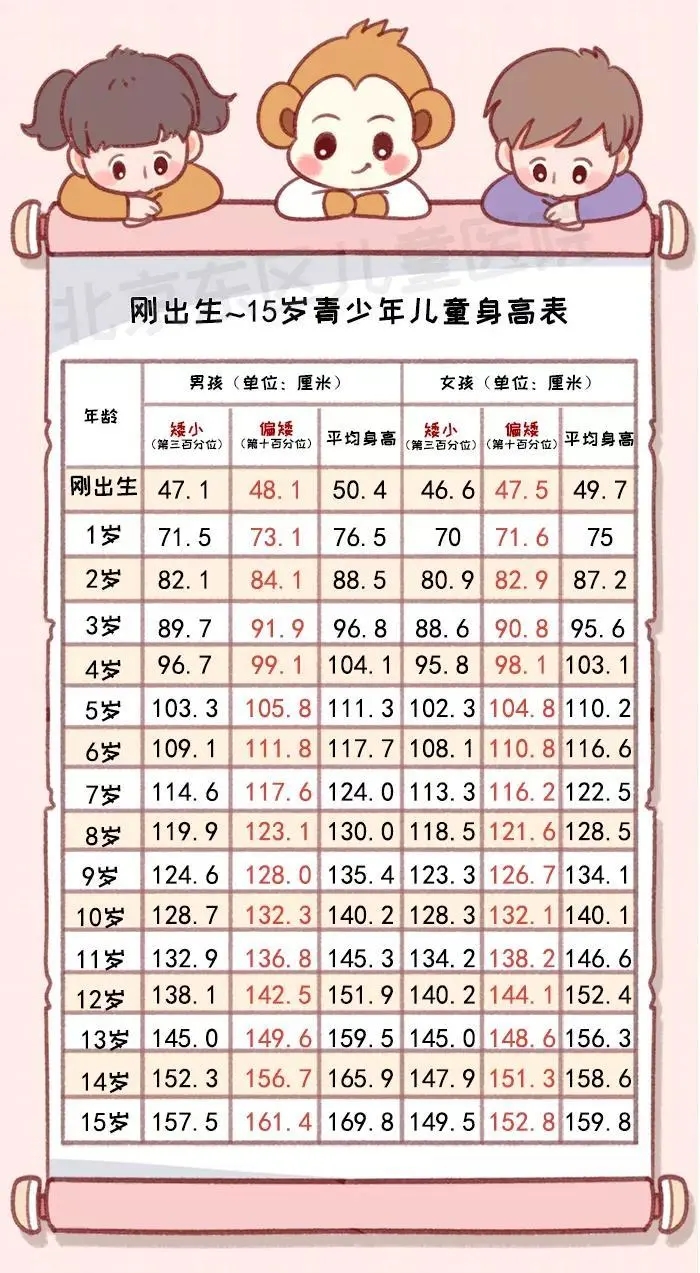 孩子早长和晚长,孩子早要还是晚要