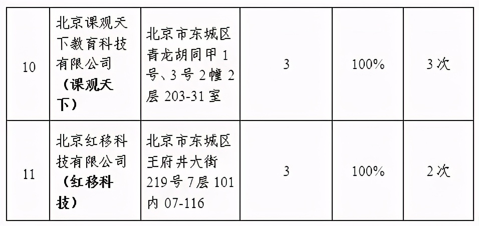 金宝贝品牌总部公开致歉,金宝贝为什么会被央视点评