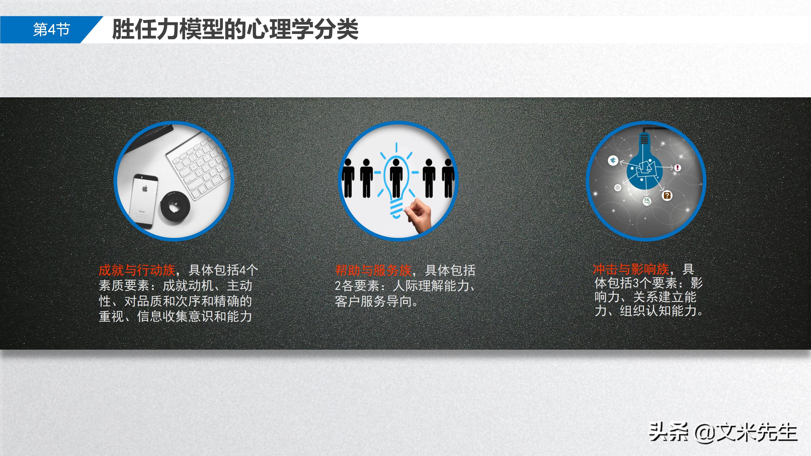 手把手教你胜任能力模型,岗位胜任力模型怎么做