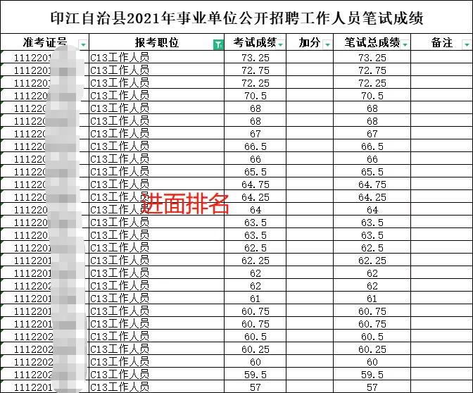 综合岗多少分进面,综合岗跟不限专业岗位