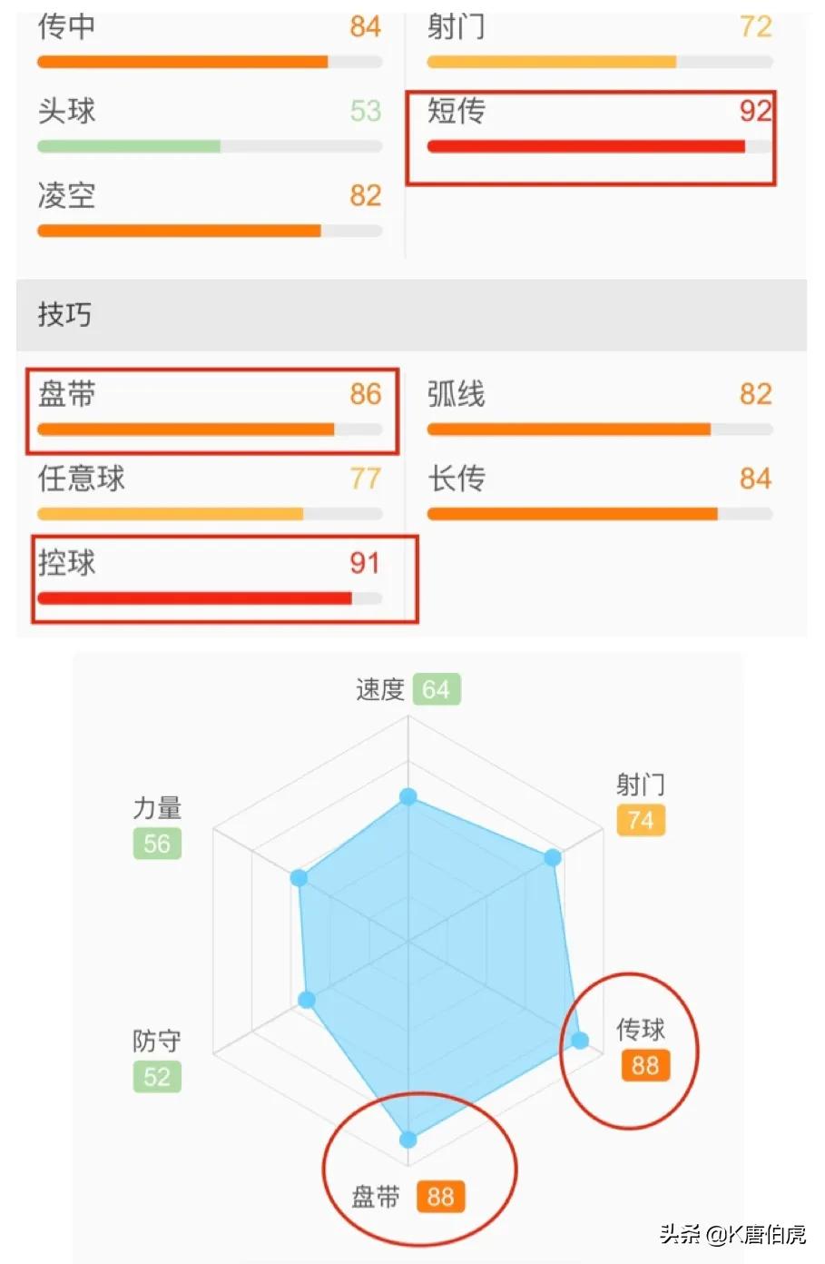 深度解析|曼城队魂大卫.席尔瓦的足球成就