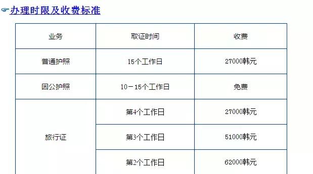 美宝换旅行证济州岛,如何在悉尼给美宝换旅行证