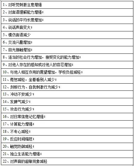 特殊儿童的听觉关注力训练