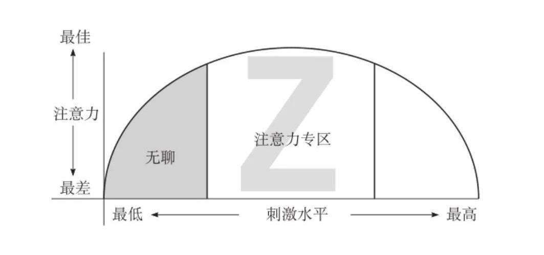 工作走神怎么重新找回关注力,做事集中不了关注力怎么办