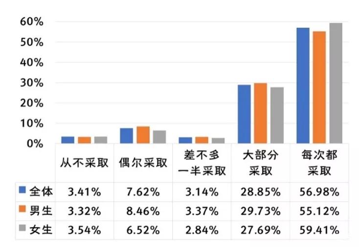 大学生失恋后行为过激的原因,大学生恋爱有哪些失范言行
