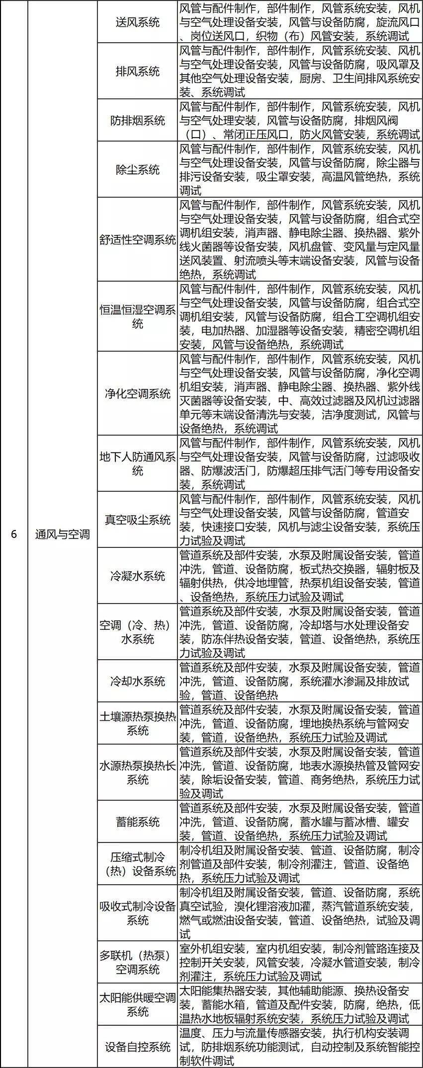 工程资料档案管理十大技巧,工程档案管理有哪些规范