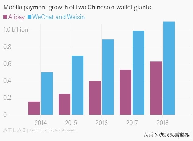 龙腾网2019年,龙腾网络