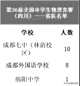 不拼高考拼竞赛!四川高中,五大学科竞赛哪家强?