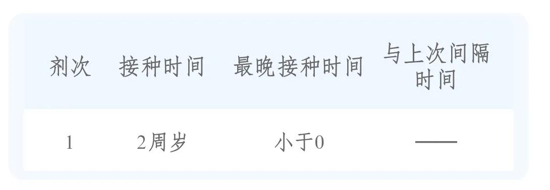 宝宝疫苗本上的疫苗都要接种吗,2022婴儿疫苗免费和自费一览表