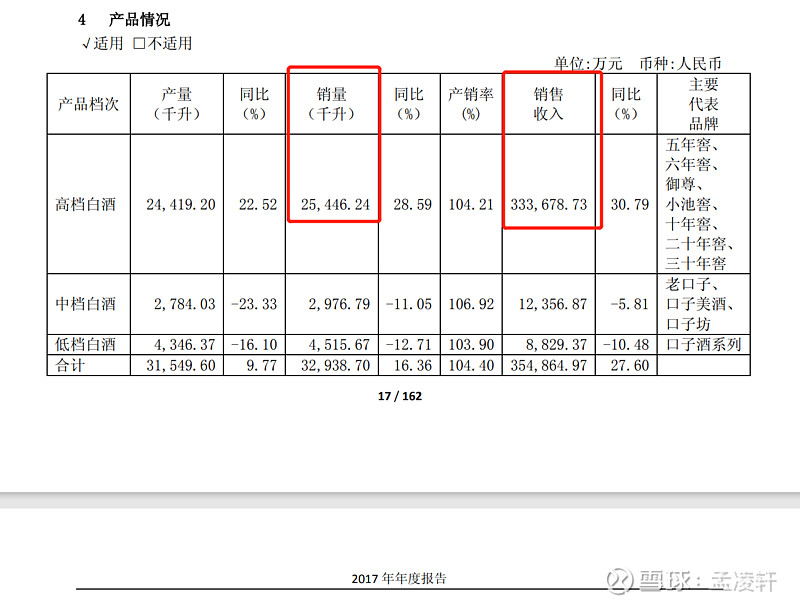 2021版古井贡酒古8原浆多少钱1瓶,古井贡酒原浆1911黄瓶价格是多少