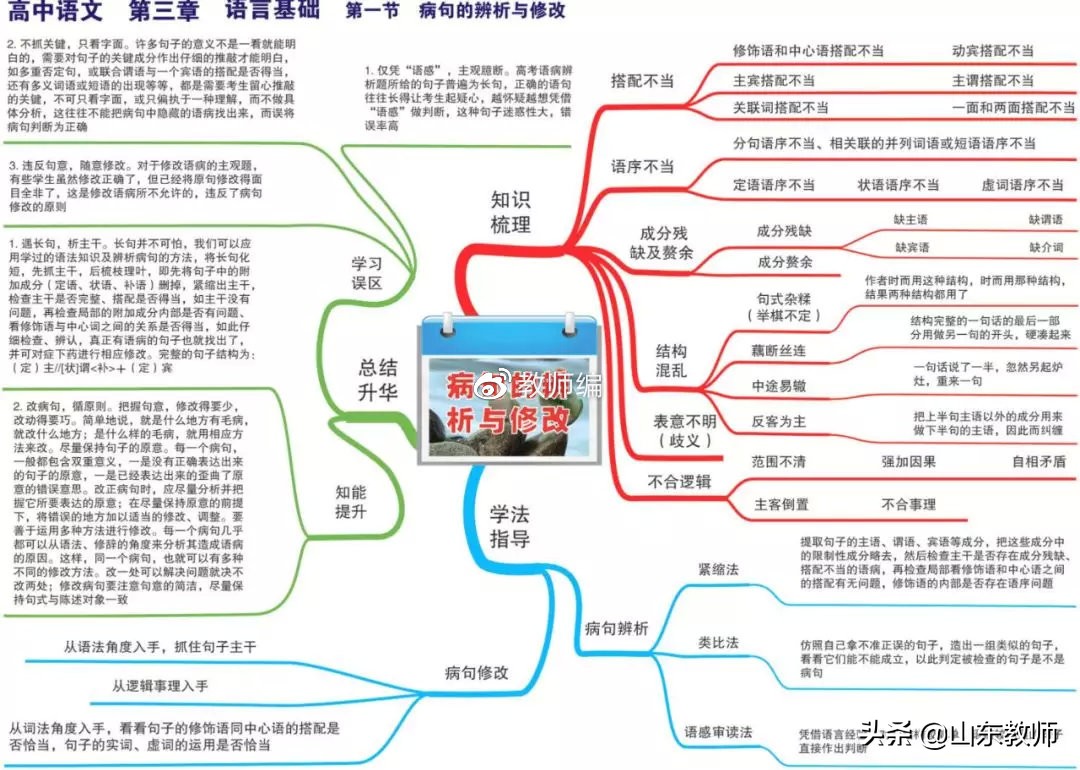 语文思维导图图片大全第19课,三年级下册语文燕子的思维导图